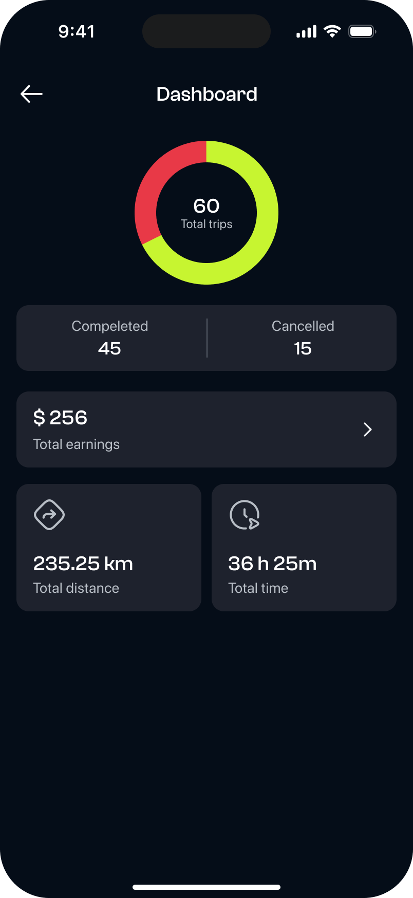 Yedu Rides — Driver App
